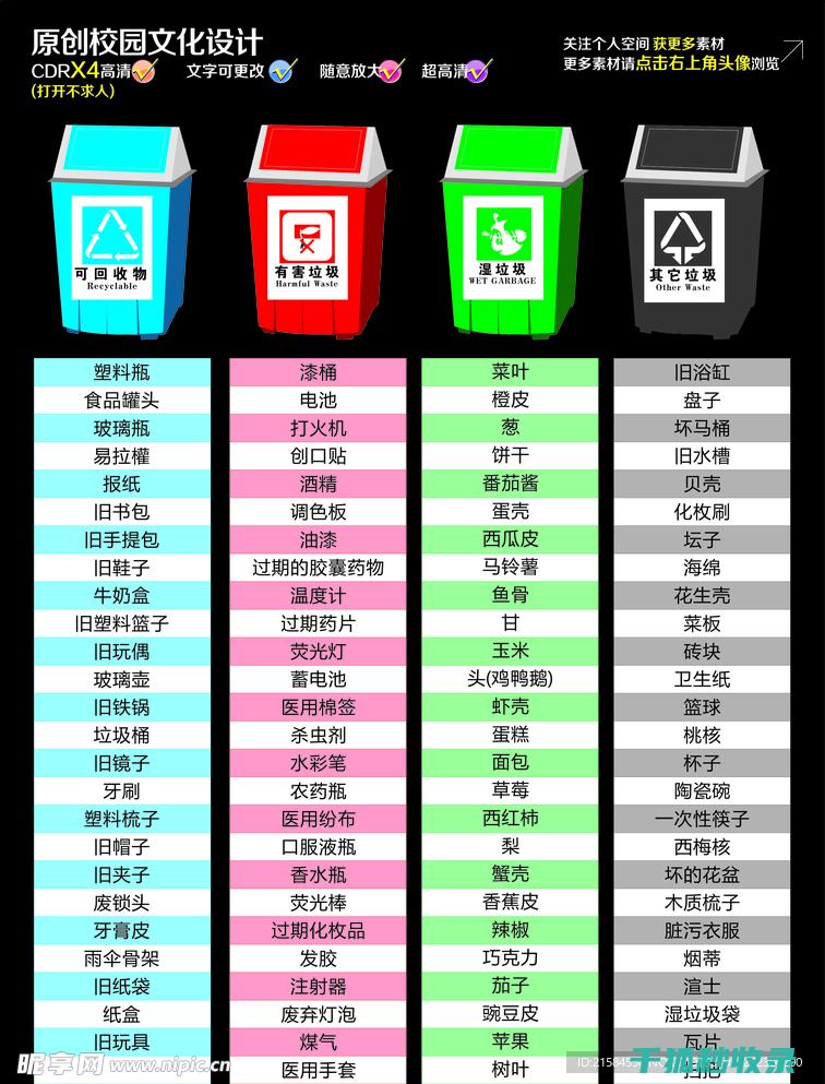 垃圾分类标准：从传统模式到现代化管理的转型 (垃圾分类标准有哪些)