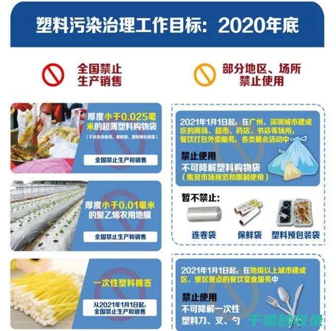 减少塑料使用：从源头上解决问题的方法 (减少塑料使用的英文)