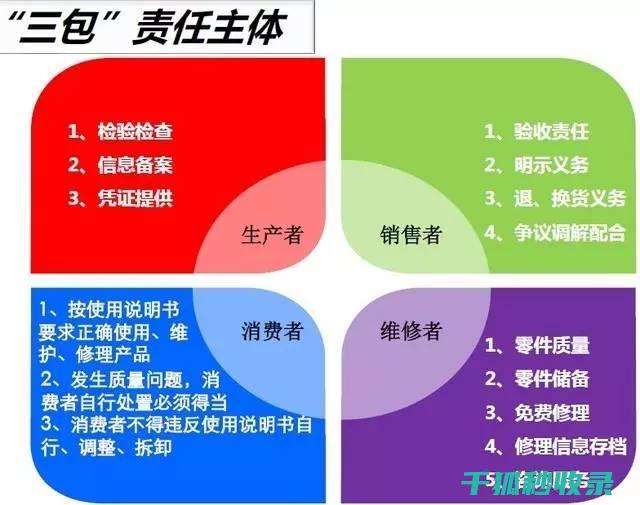三包政策范围：药品、化妆品是否受保护？ (三包政策范围包括哪些)