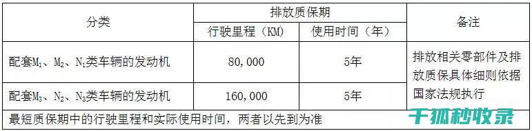 共享停车位的售后保障